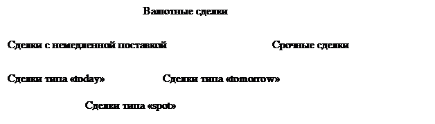 Подпись:                                                            Валютные сделки


Сделки с немедленной поставкой                                      Срочные сделки 


Сделки типа «today»                     Сделки типа «tomorrow»

                            Сделки типа «spot»
