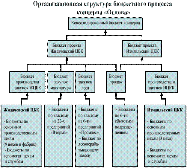 Производственная деятельность предприятия. Планирование на предприятии промышленности. Организация планирования горного производства это. Планирование на предприятии промышленности. Планирование на предприятии промышленности.