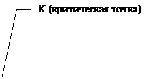 Выноска 3 (без границы): К (критическая точка)