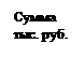 Подпись: Сумма тыс. руб.