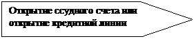 Стрелка вправо: Открытие ссудного счета или открытие кредитной линии