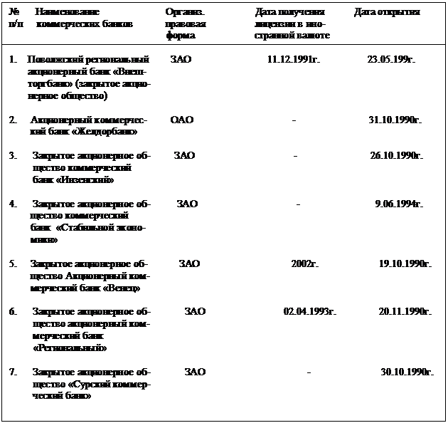 Курсовая работа: Межбанковские кредиты. Учет и аудит МБК