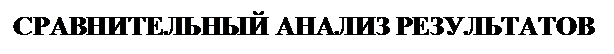 Подпись: СРАВНИТЕЛЬНЫЙ АНАЛИЗ РЕЗУЛЬТАТОВ