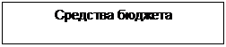Подпись: Средства бюджета