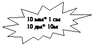 Пятно 2: 10 мм* 1 см
10 дм* 10м

