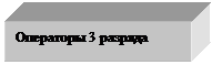 Подпись: Операторы 3 разряда