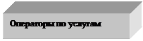 Подпись: Операторы по услугам