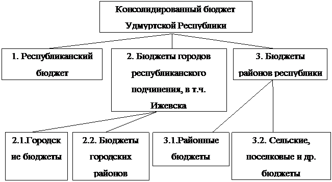 Структура доходов и расходов. Структура расходов бюджета. Состав доходов и расходов бюджетной системы. Структура доходов и расходов б. Состав доходов и расходов бюджетной системы.