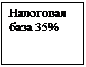 Подпись: Налоговая база 35%

