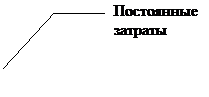 Выноска 3 (без границы): Постоянные затраты