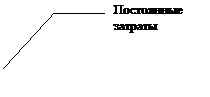 Выноска 3 (без границы): Постоянные затраты