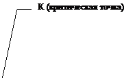 Выноска 3 (без границы): К (критическая точка)