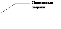 Выноска 3 (без границы): Постоянные затраты