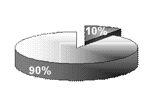 Диаграмма посетителей ночных заведений
