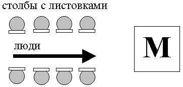 Столбы с листовками возле метро