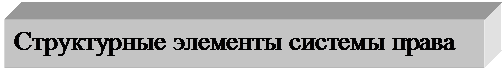 Подпись: Структурные элементы системы права