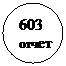 Овал: 603  отчет
