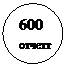 Овал: 600
отчетт   т
