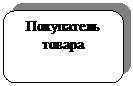 Скругленный прямоугольник: Покупатель товара