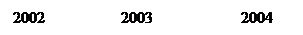 Подпись: 2002                   2003                      2004

