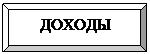 Багетная рамка: ДОХОДЫ