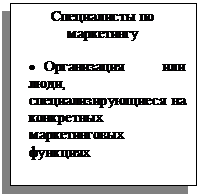 Подпись: Специалисты по марке-тингу

•	Организация или люди, специализирую-щиеся на конкретных маркетинговых функ-циях
