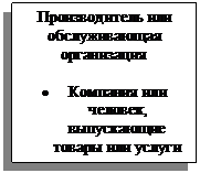 Подпись: Производитель или обслуживающая ор-ганизация

•	Компания или че-ловек, выпускаю-щие товары или услуги
