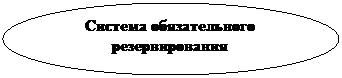 Овал: Система обязательного             резервирования
