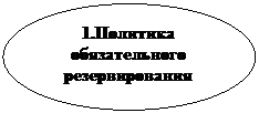 Овал: 1.Политика обязательного резервирования
