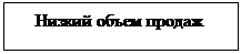 Подпись: Низкий объем продаж