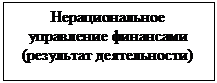 Подпись: Нерациональное управление финансами
(результат деятельности)
