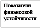 Подпись: Показатели
финансовой
устойчивости
