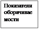 Подпись: Показатели оборачиваемости