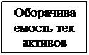 Подпись: Оборачива
емость тек
активов
