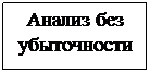 Подпись: Анализ без
убыточности
