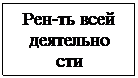 Подпись: Рен-ть всей
деятельно
сти
