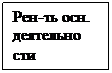 Подпись: Рен-ть осн.
деятельно
сти
