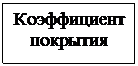 Подпись: Коэффициент
покрытия

