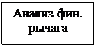 Подпись: Анализ фин. рычага
